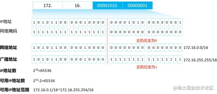 跨企业网络组建,组建企业级网络