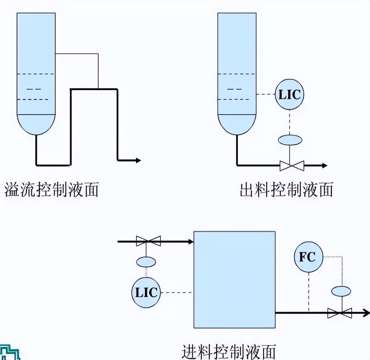 化工工艺流程图示范展示,关于化工工艺流程的图片