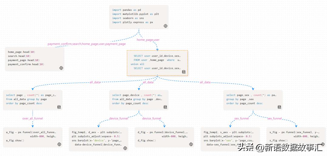 带你用SNB进行漏斗分析,FunnelAnalysis