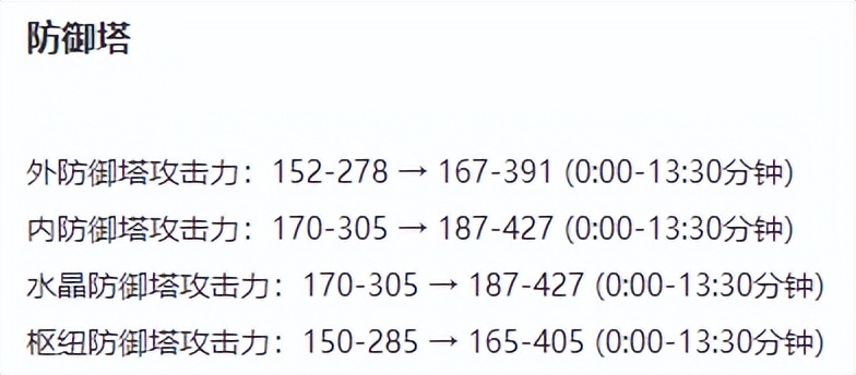 lol鐗堟湰涓婂崟鑻遍泟鎺ㄨ崘,鐗堟湰op涓婂崟