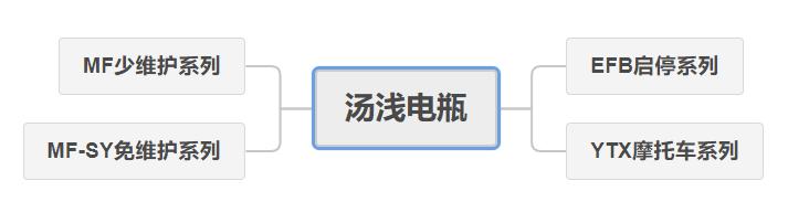 汽车电瓶保养常识大全,用车知识汽车电瓶该如何养护呢