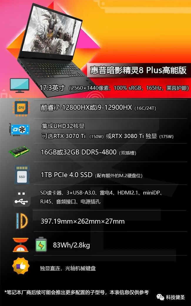 2022顶级游戏本怎么选？认准这8款搭载酷睿HX处理器的机器就对了