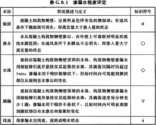 城镇给水排水工程施工及验收规范,给水排水构筑物工程施工技术规程