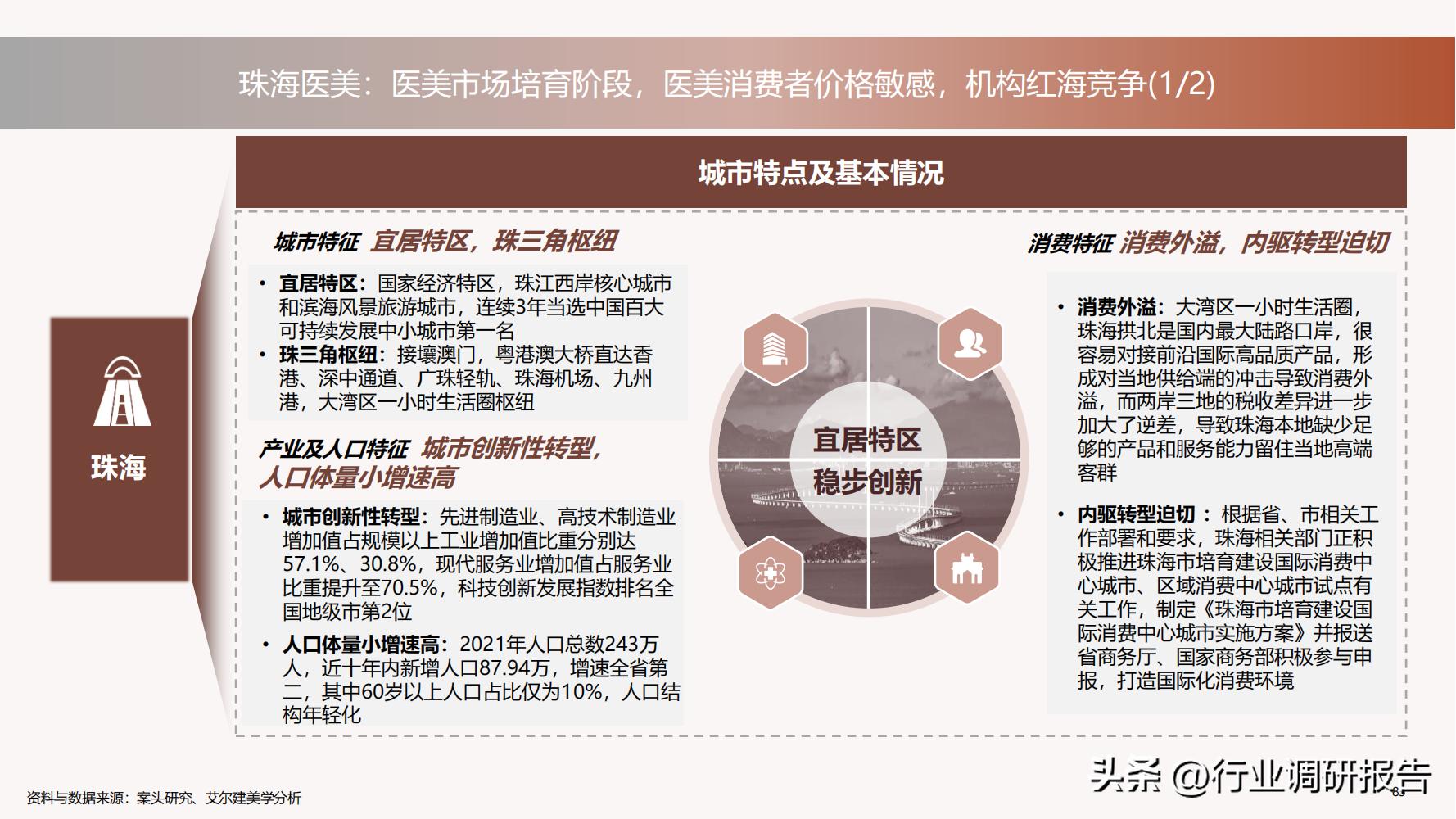 深度分析医美行业,未来10年医美行业