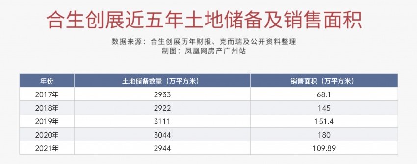 隐商出巢｜海珠康鹭动向掀热议：合生珠江逆势扩储后的旧改猜想