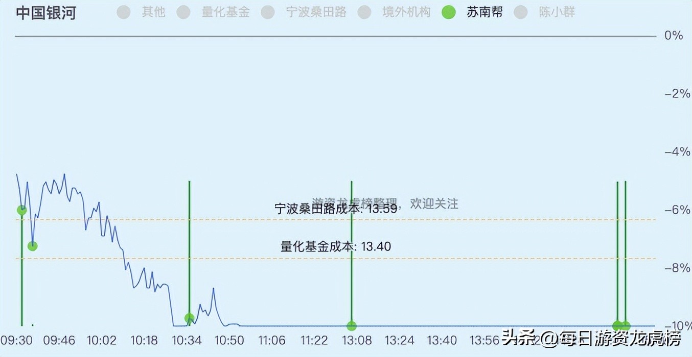 2023年11月15日游资交易明细,2023年11月13日游资交易明细图