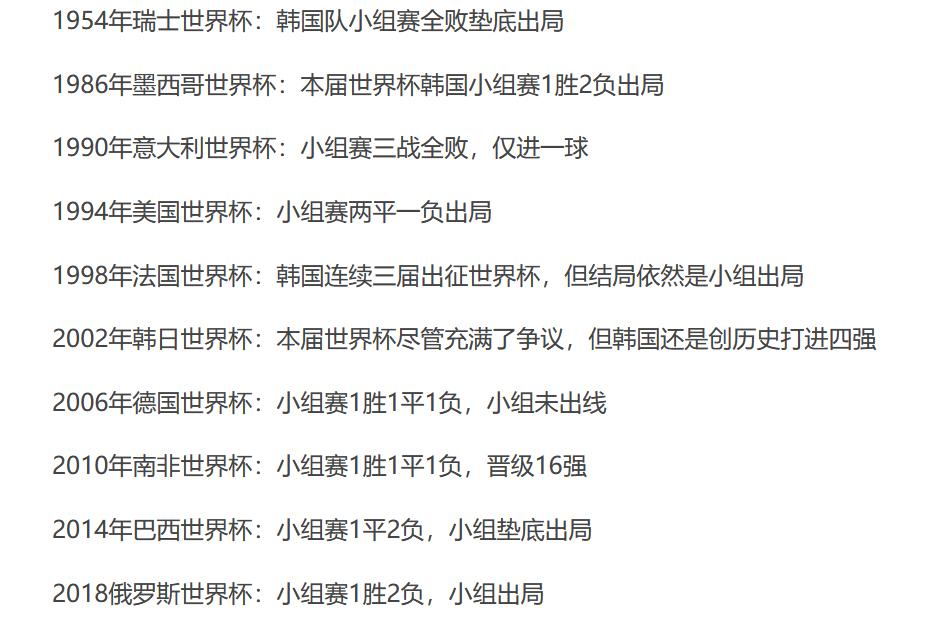 2022卡塔尔世界杯韩国队表现分析,2022卡塔尔世界杯巡礼之伊朗