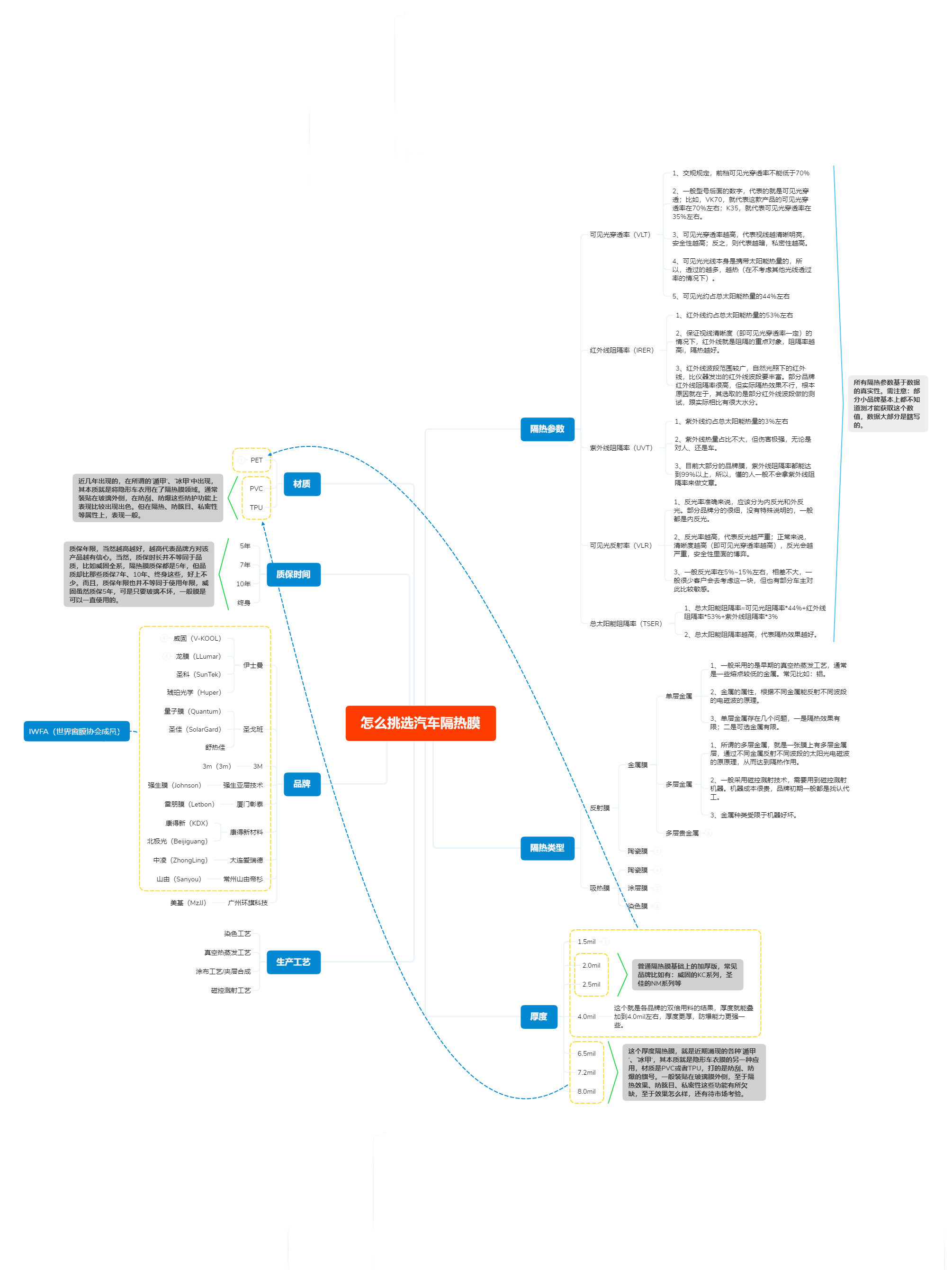 汽车贴膜品牌排行榜前十名2021,汽车贴膜哪个品牌好性价比高