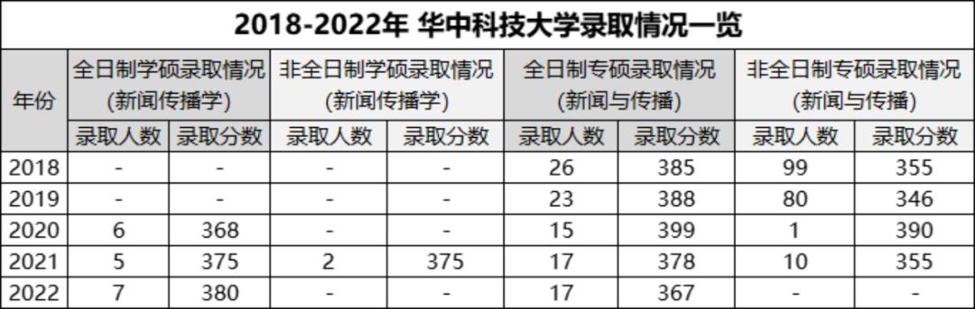 新传二本考研择校,新传考研推荐985院校