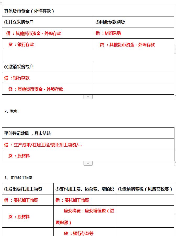 总算找到了！2023财务会计常用会计科目明细表及解释说明，请收好