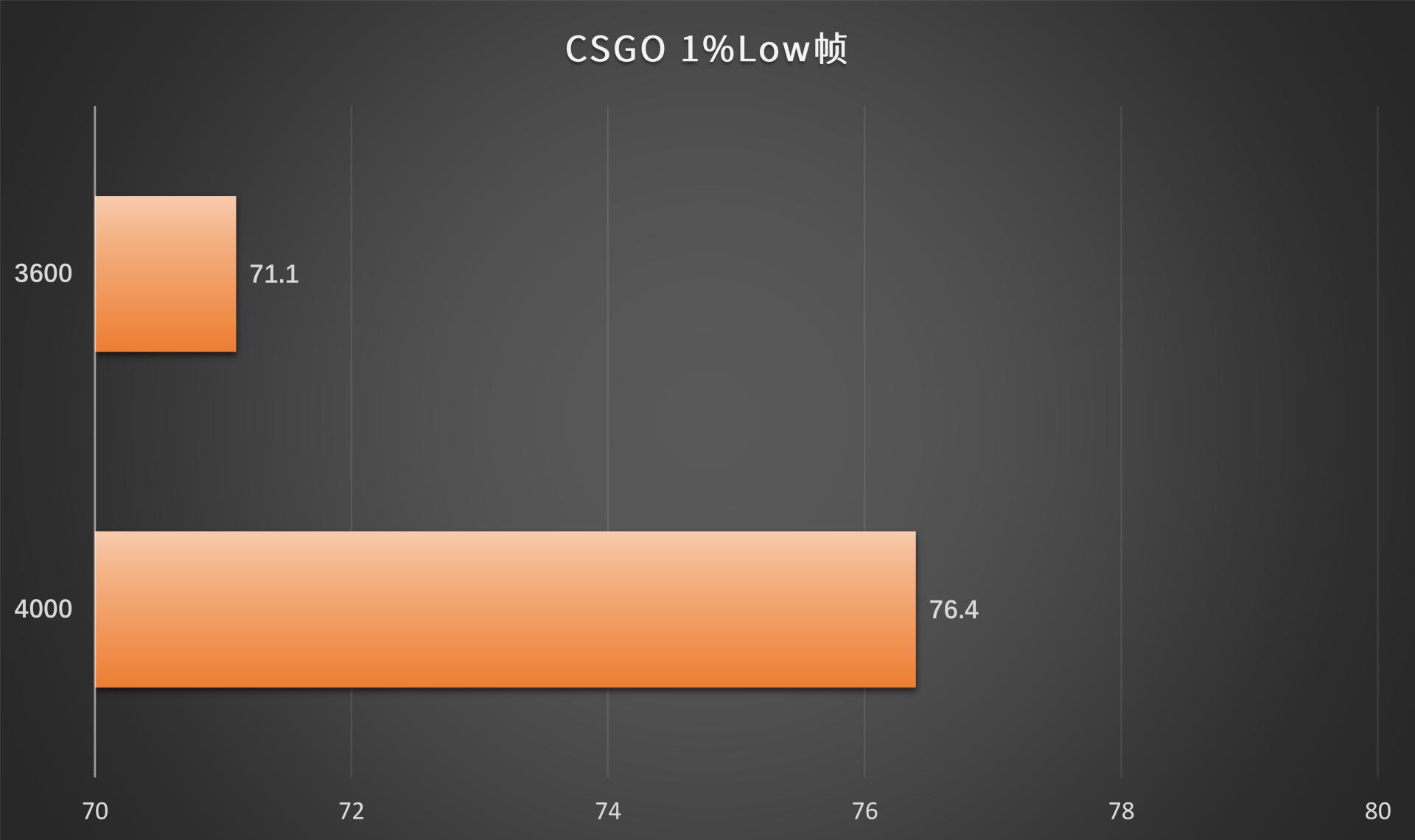 显卡超频好还是内存超频好,cpu超频内存要一起超频吗