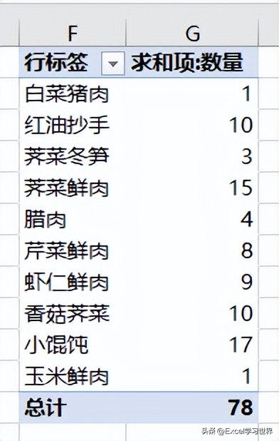 excel数据透视表怎么是空白,excel数据透视表行列出现空白