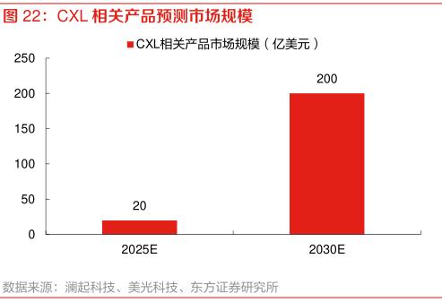 3元左右的光芯片概念股票,光模块股票最近为什么总是涨