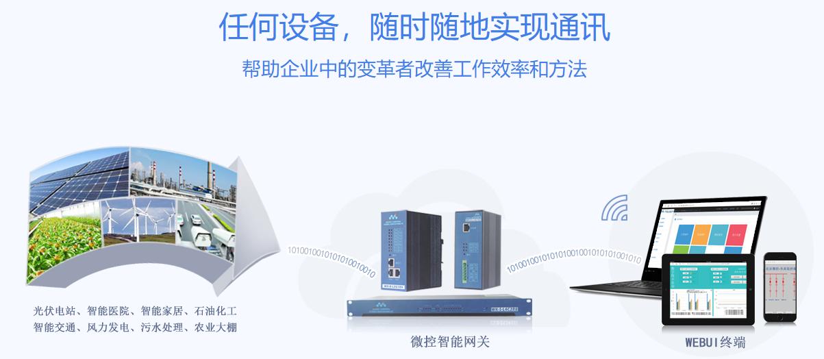 网关千问千答——第二期