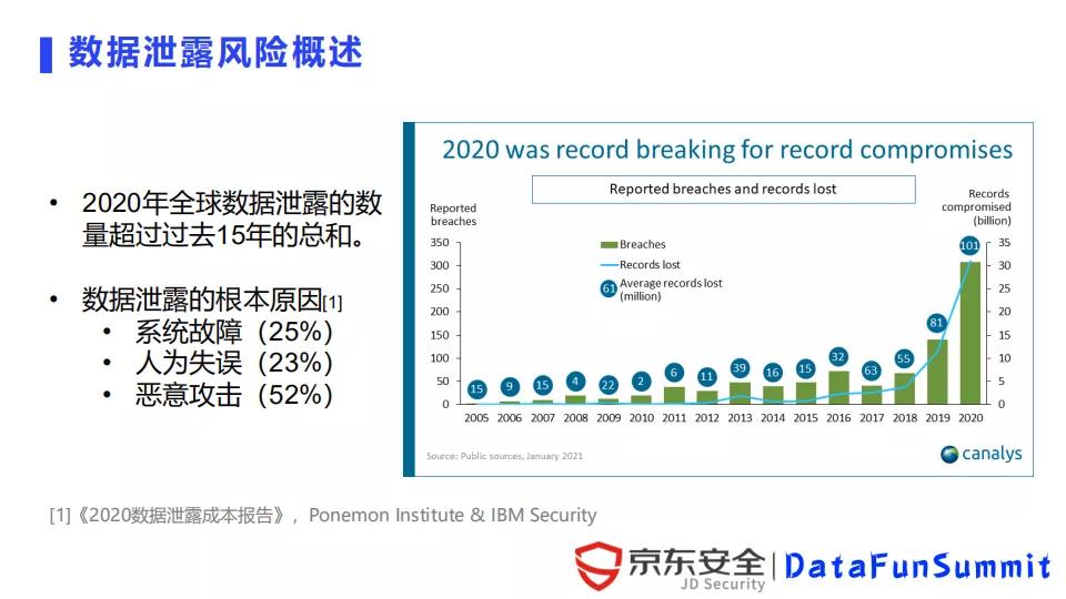 京东陈泳君：数字水印在数据泄露溯源中的应用与挑战