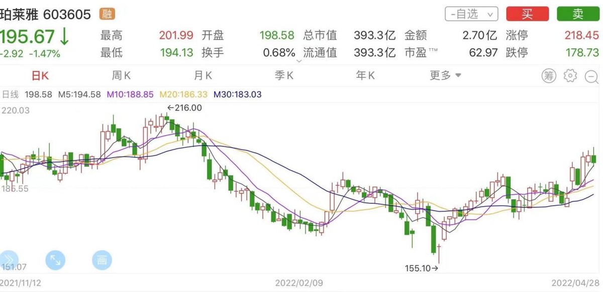 珀莱雅在化妆品行业中的综合排序,珀莱雅品牌化妆品的竞争对手