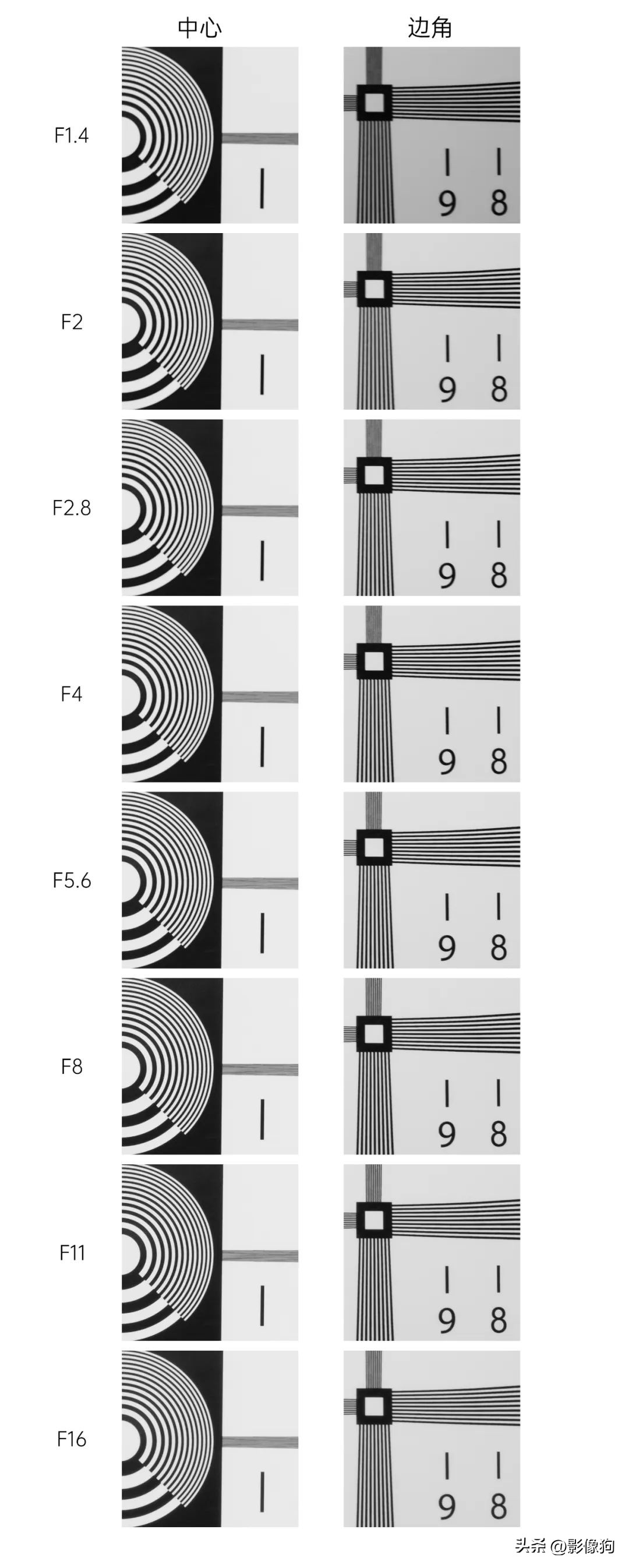 适马14-24mmf2.8镜头,适马14mm对比索尼14mm