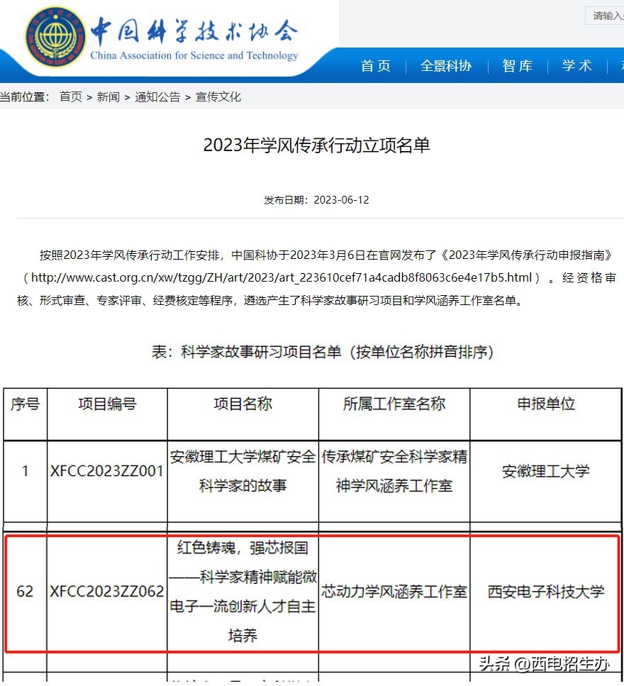 坐拥A+学科,并列全国第一!西电“强芯”学院:入选中国科协名单
