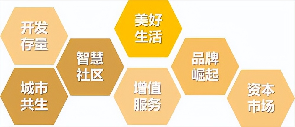 物业服务行业的前景以及一些介意