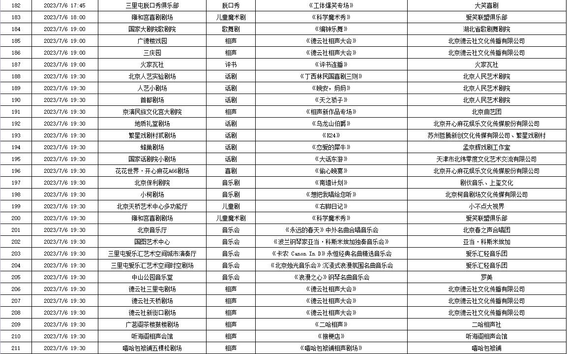 北京2019年2月22日演出信息,北京7月演出信息公布