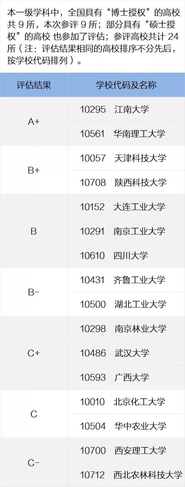 填志愿专业全部选一个,填志愿最新10种专业