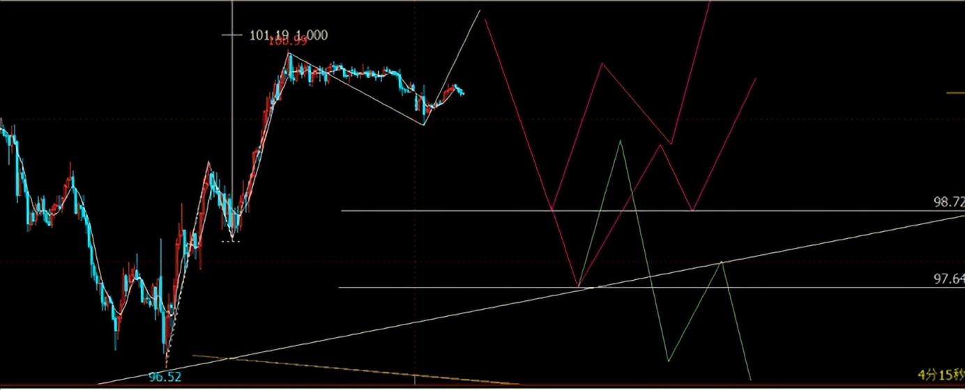 原油行情走势及建议,布伦特原油今日行情