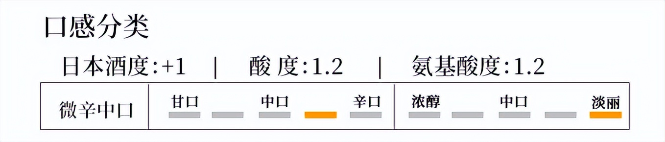 黄樱酒保质期,黄樱酒图片