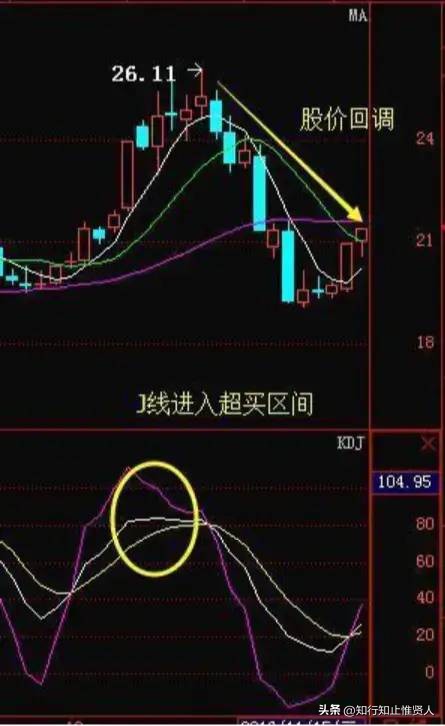 学到极致卡点,学到极致便是沧海一粟