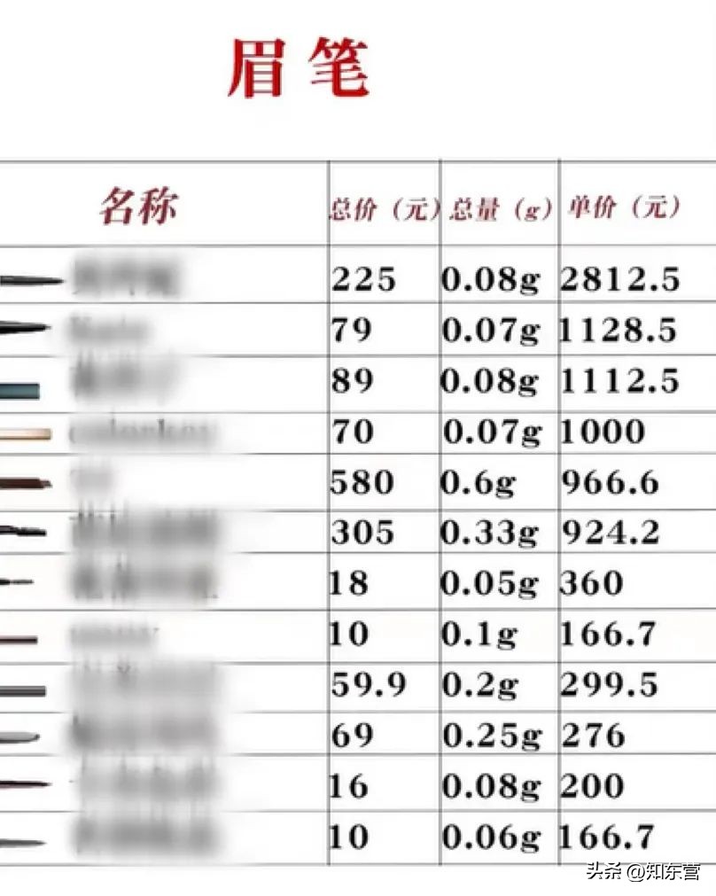 双十一买化妆品，比做高数题还累