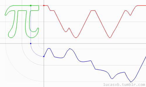 关于圆周率的资料图文,圆周率通俗讲解视频