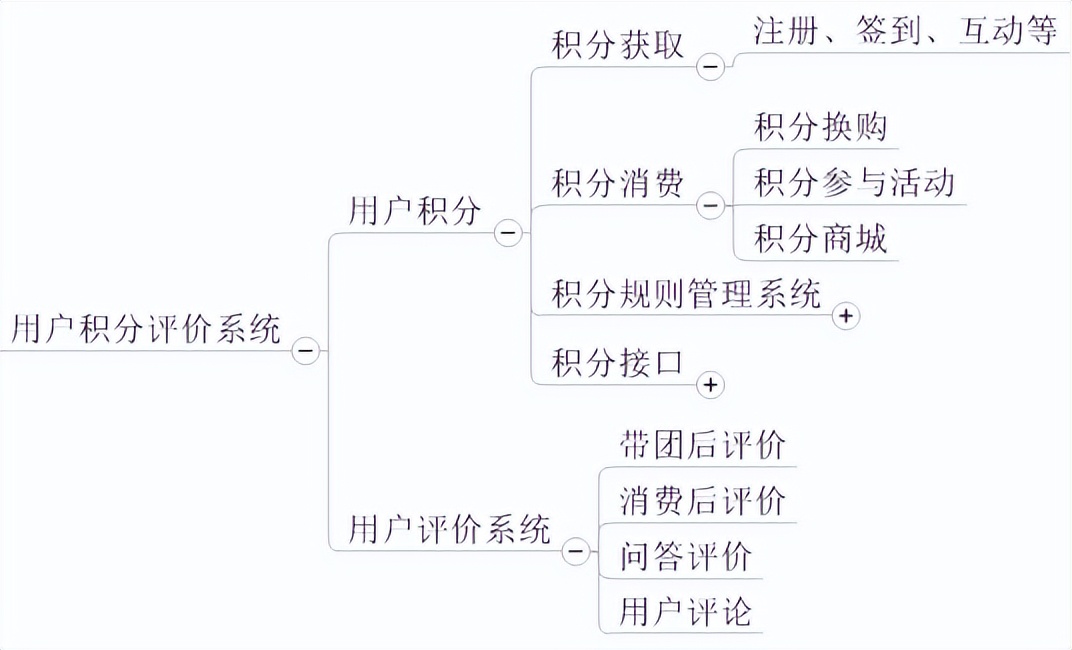 美团评价积分怎么用,积分管理系统推荐
