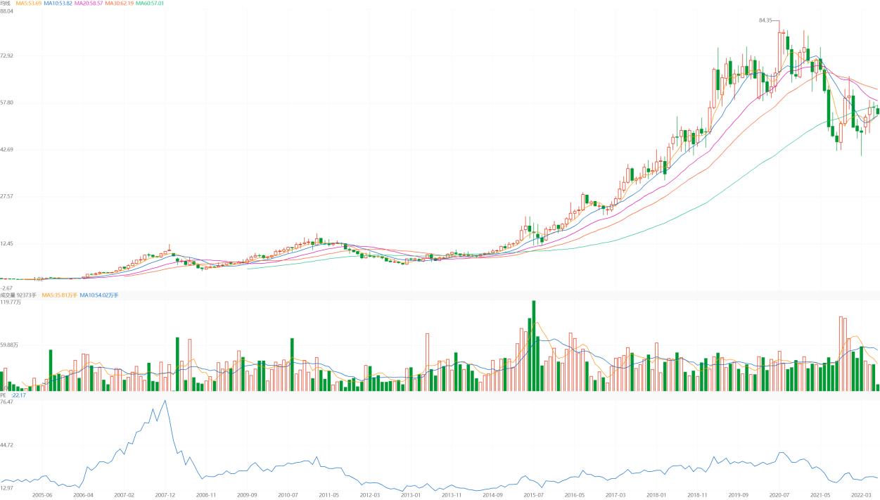 苏泊尔投资股票行情,苏泊尔股票深度分析
