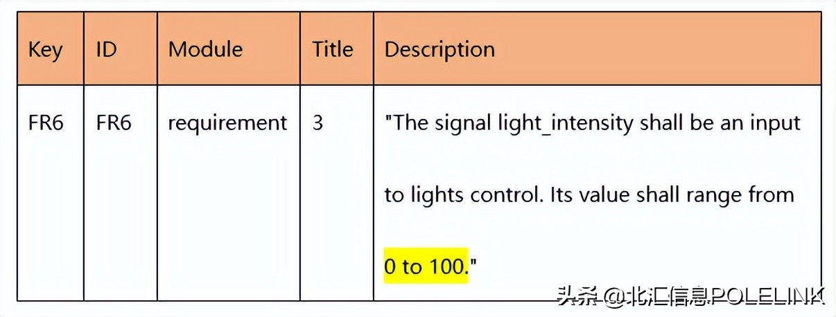 软件单元测试入门与实践,软件工程单元测试的测试内容