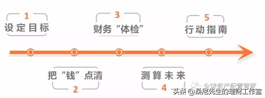 财商基本入门知识财富之路,财商需要我们掌握哪些知识
