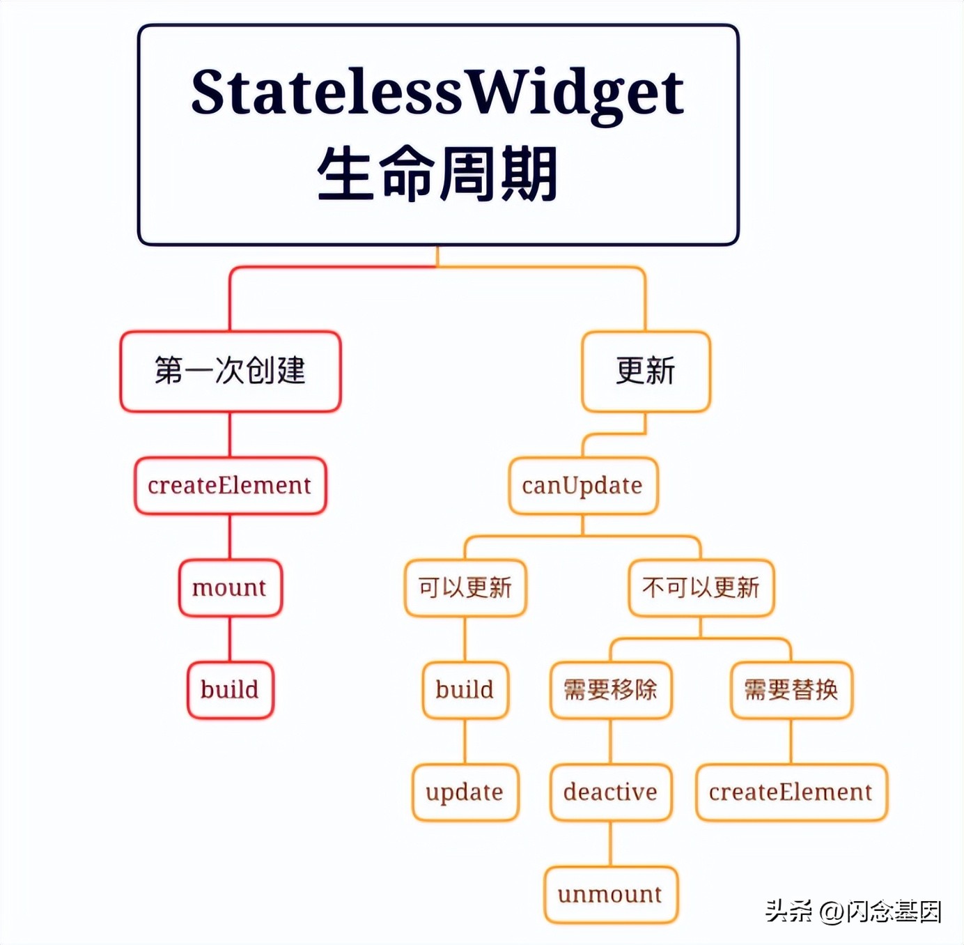 flutter虚拟机搭建教程,android搭建flutter
