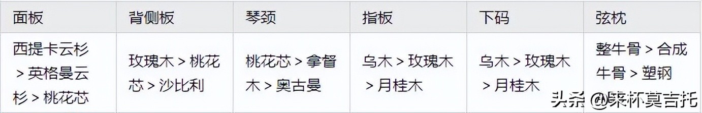 初学者吉他选购潮牌子,学吉他自己买吉他还是用送的吉他
