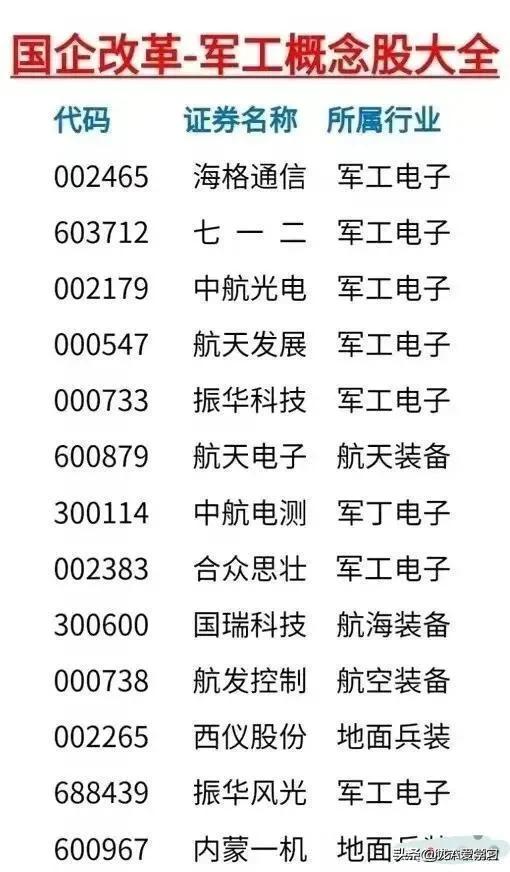 军工材料概念股有哪些,军工电子概念股一览表