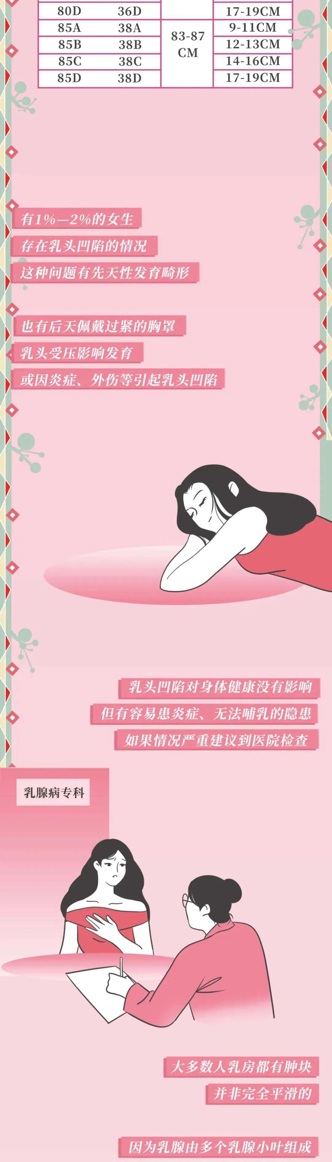 正常乳房有哪几种,乳房整形有哪几种类型