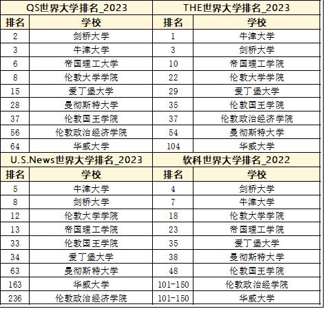 英国留学|曼彻斯特大学为什么风评很水？真实实力究竟如何？