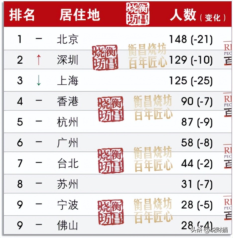 广州新塘富豪排行榜,河南籍在广州的富豪