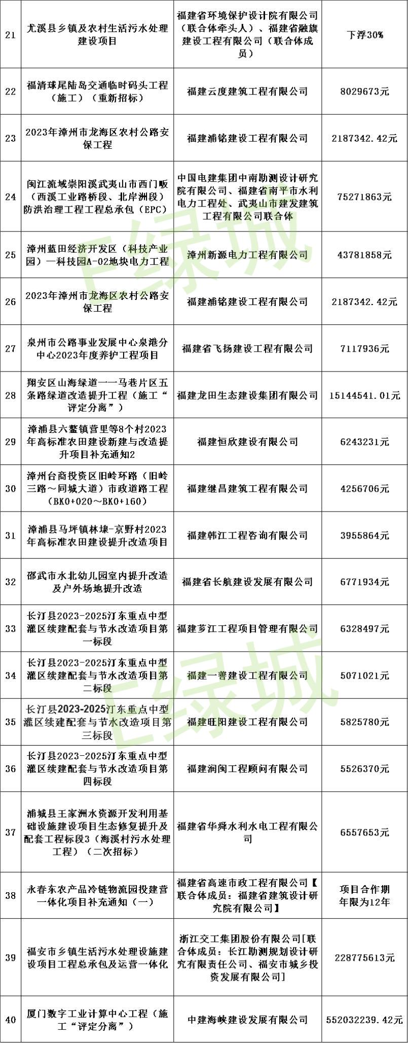 福建省工程中标公示,福建中标公告名单