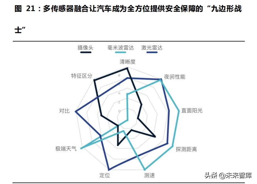 激光雷达探测,激光雷达产业链深度解析