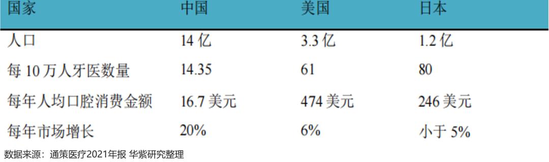 集采大幅打开产业空间通策和瑞尔到底该买谁