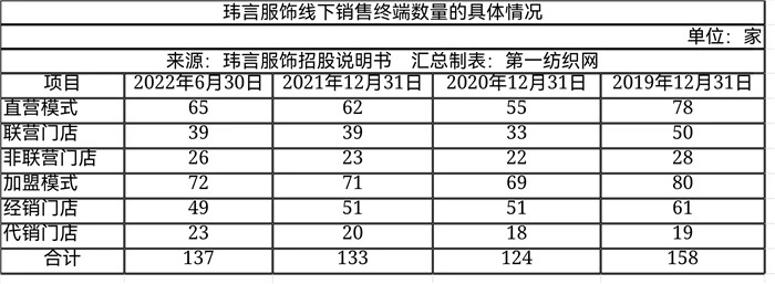 高端女装品牌ipo,一年营收破亿的女装品牌