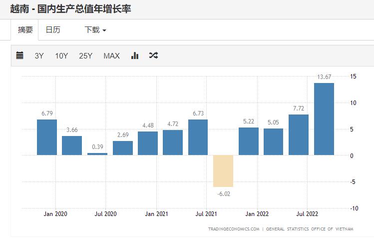 越南女首富被捕影响,越南房地产老板被抓