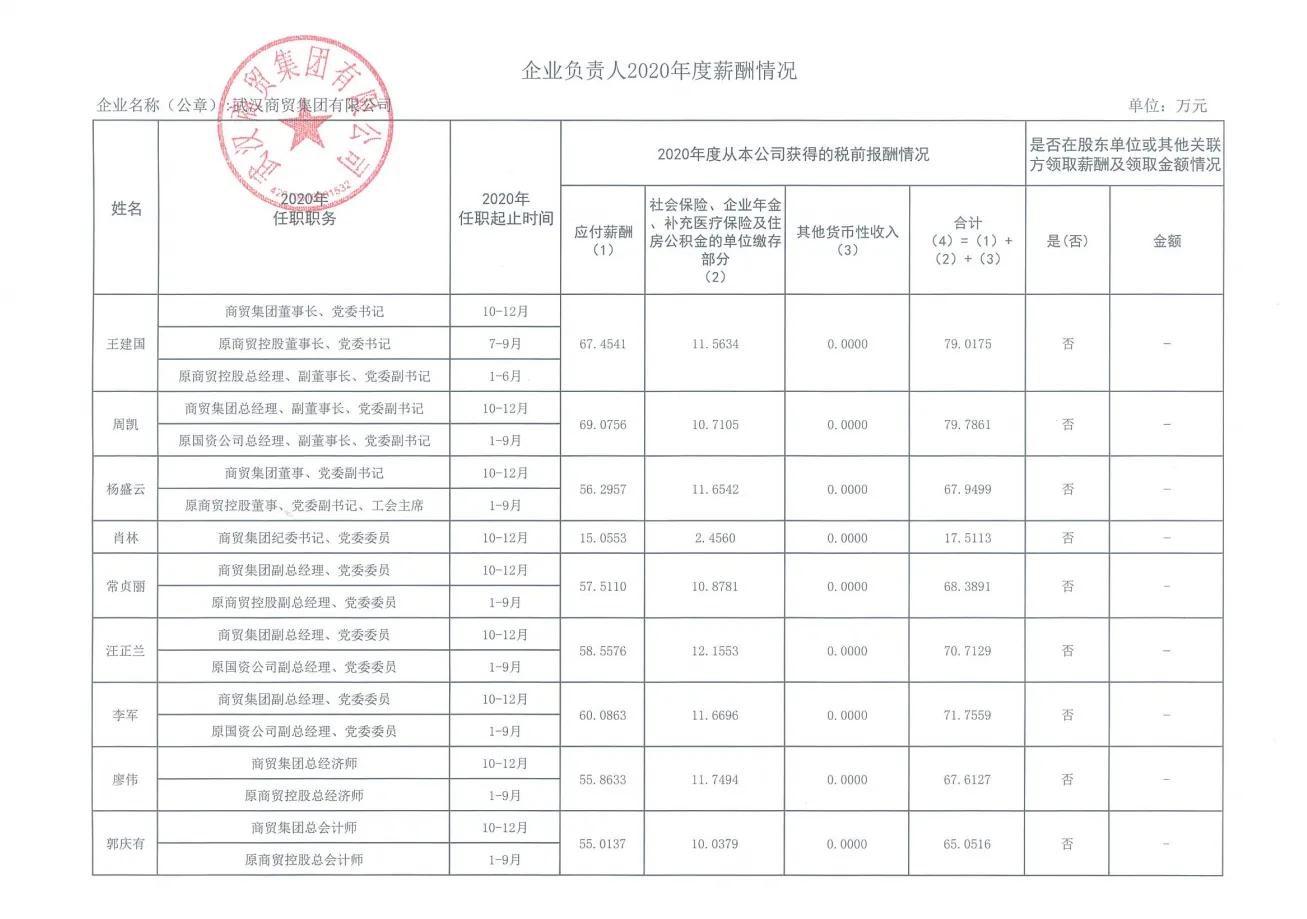武汉市属国企待遇怎么样,武汉国企有哪些待遇