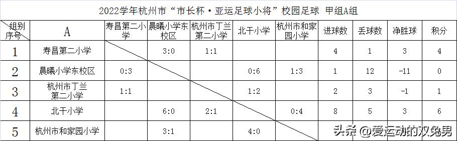 2021杭州市长杯总决赛6岁组,杭州2022市长杯高中足球赛赛程表