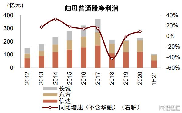 2022年银行走势,2020年银行大拐点