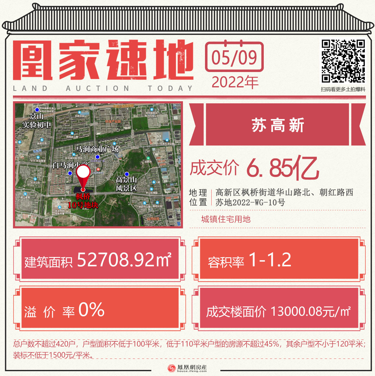 苏州第五次土拍最新消息,苏州融创桃花源楼面价
