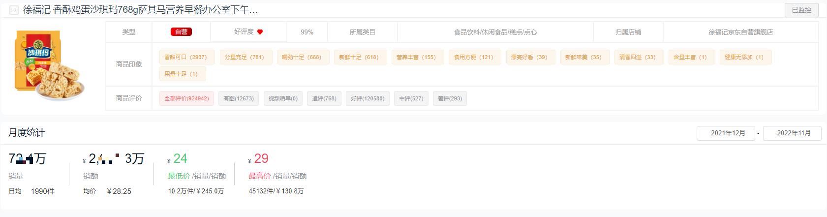 2022零食,休闲食品销量排行